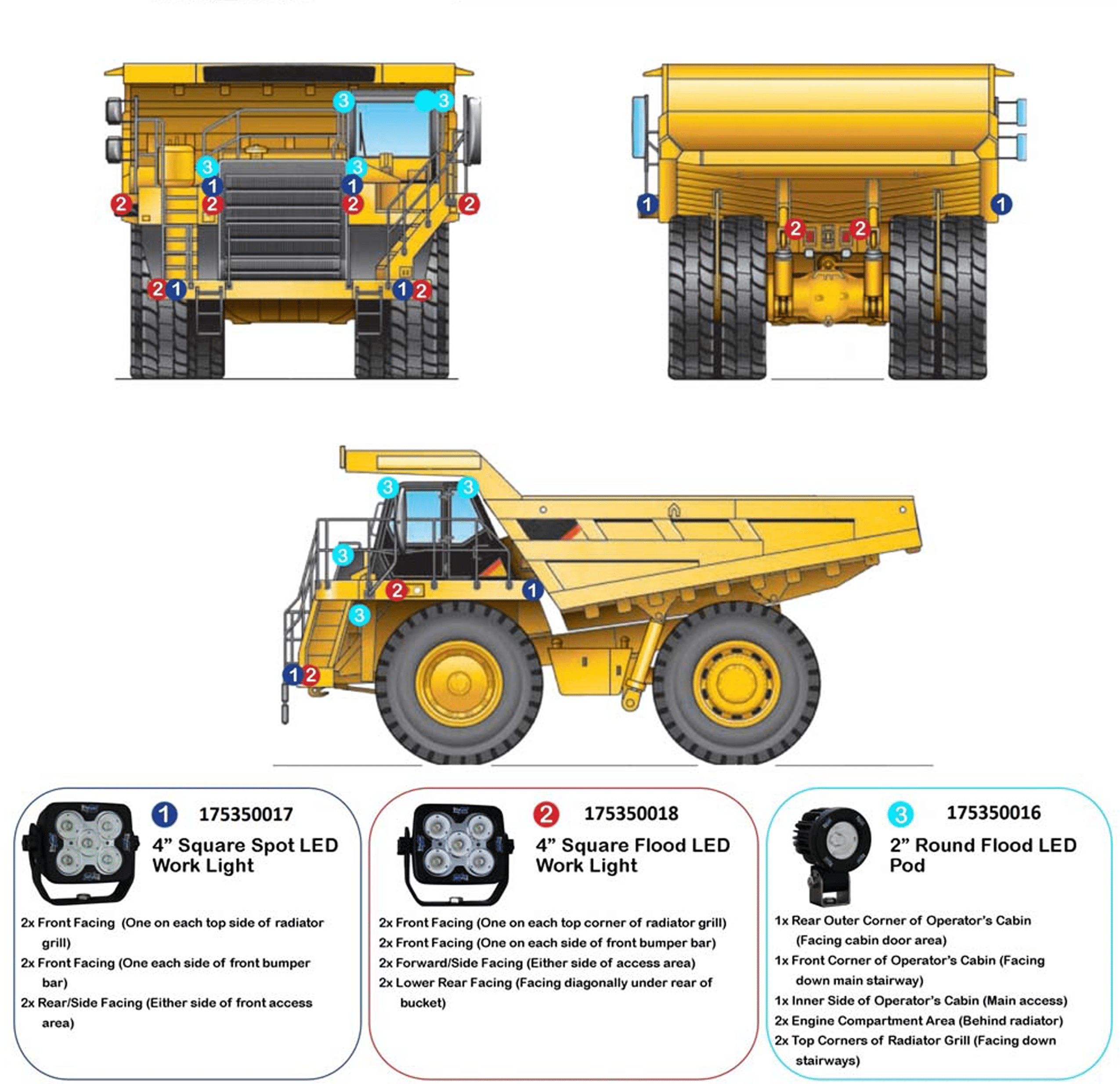 Hydra-Tech Mining LED - CAT 777F Dump Truck