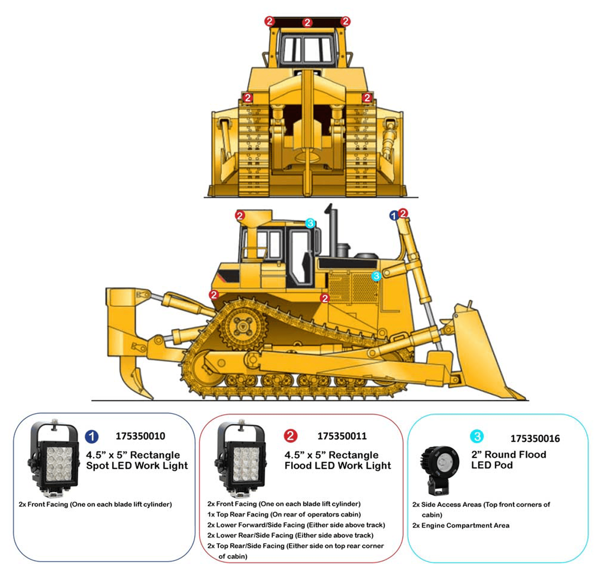 Hydra-Tech Mining LED - CAT D10 Dozer